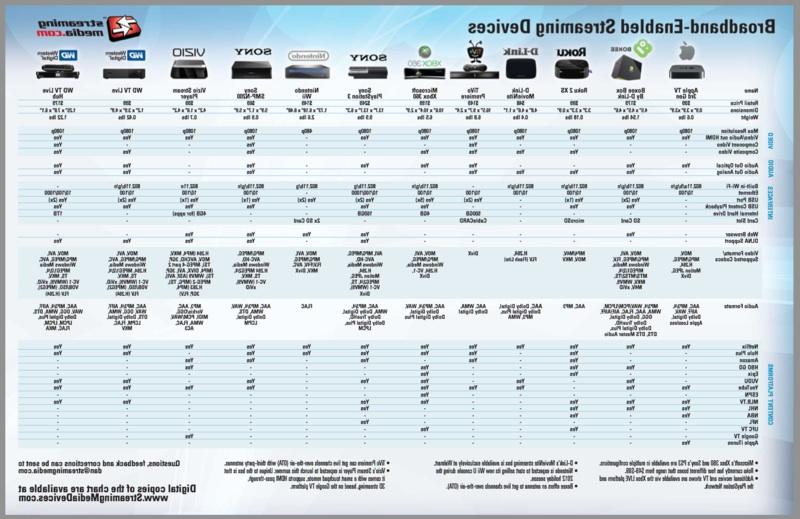 Broadband Devices Chart